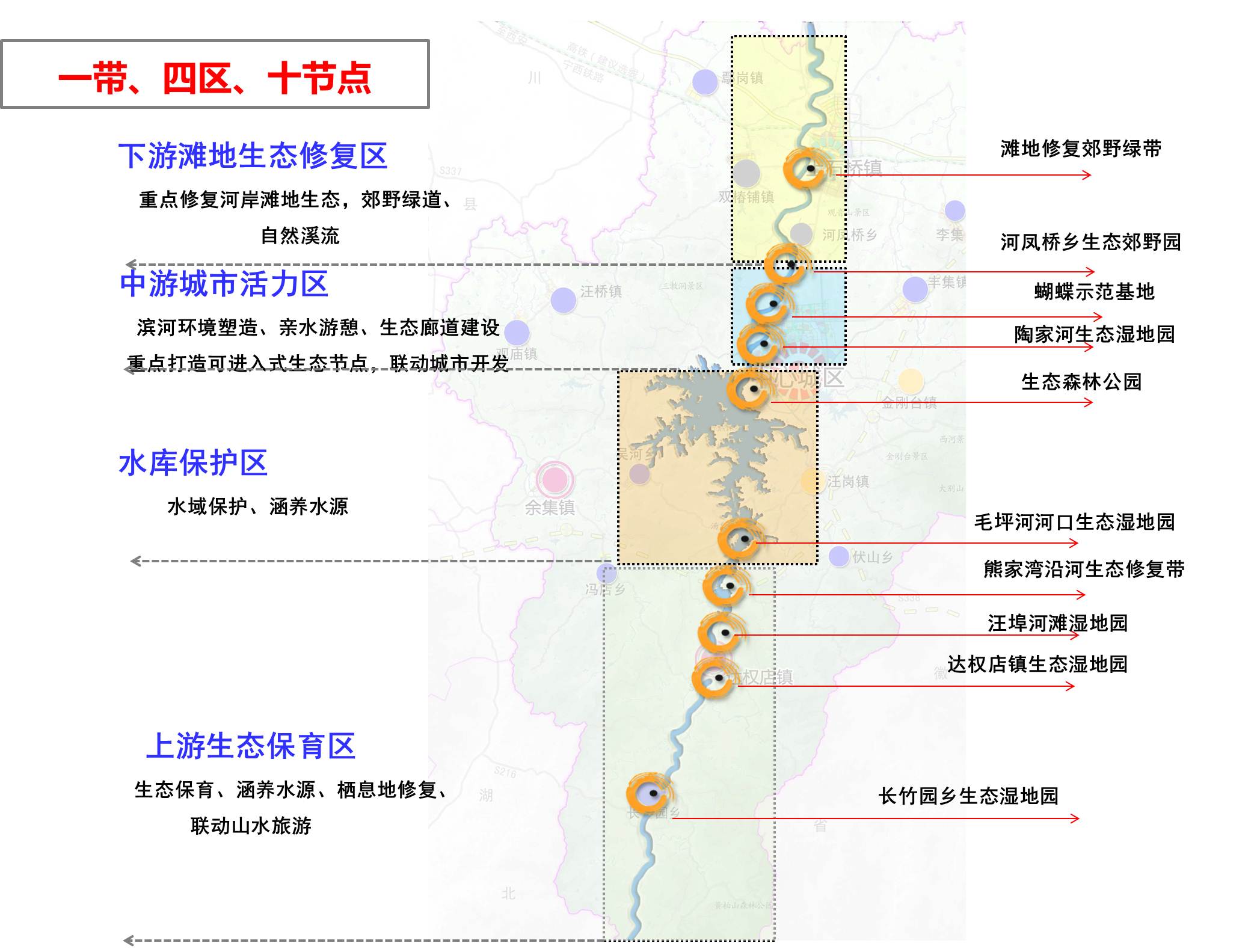 商城縣灌河生態(tài)治理工程